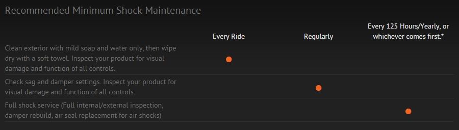 2015 shock service intervals.jpg 2015 shock service intervals.jpg